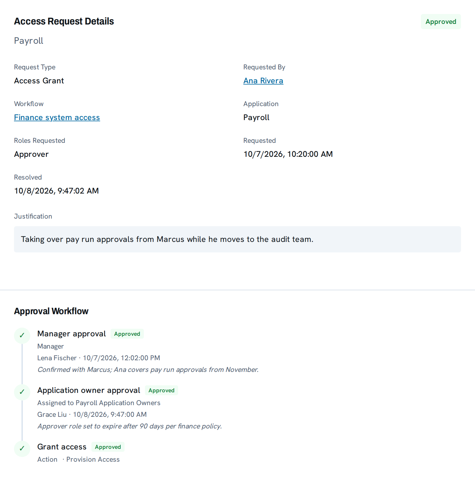 An approved access request in the Galeo admin console: Ana Rivera requested the Payroll Approver role, with her justification and an approval trail showing her manager and the app owner approving, each with a comment and time.